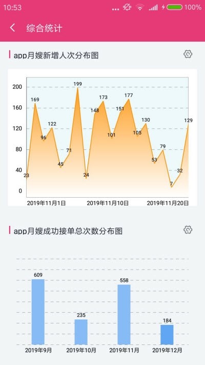 摩登月嫂