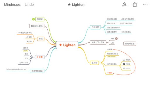 LightX软件