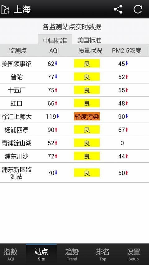 PM2.5质量软件