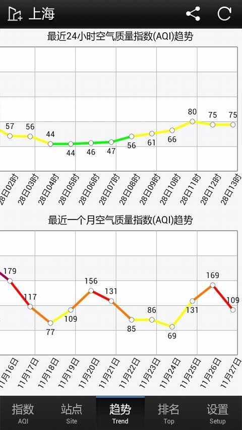 PM2.5质量软件
