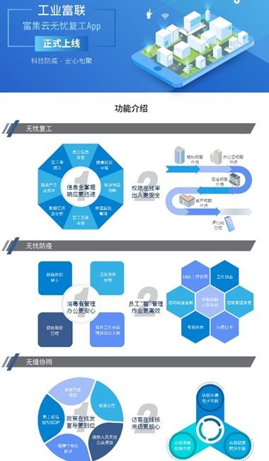 Fii智慧园区软件