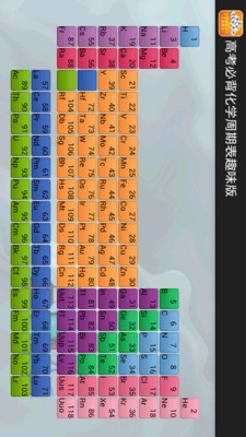 高考化学知识大全软件