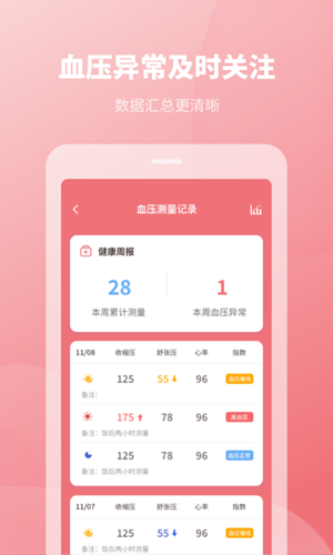 血压记录软件