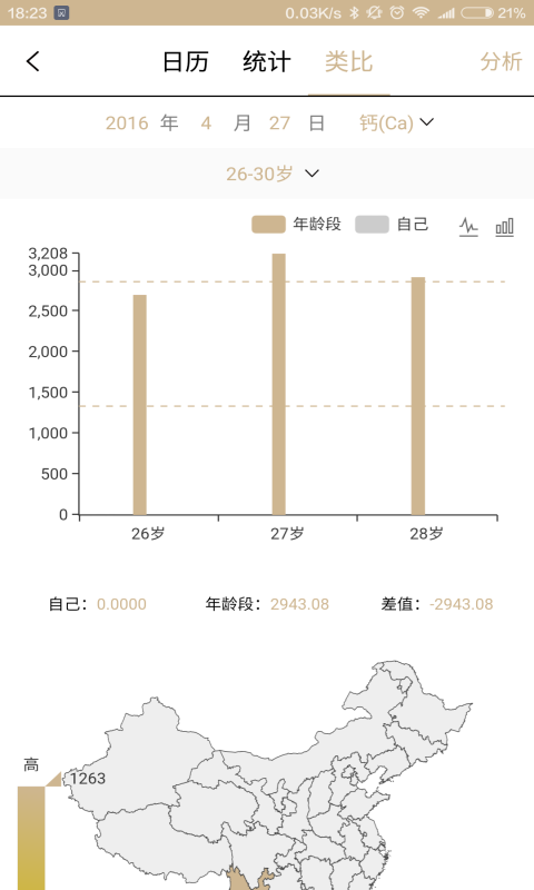 BodBot软件