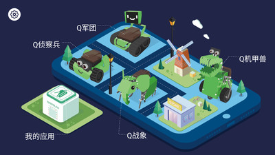 Robobloq软件