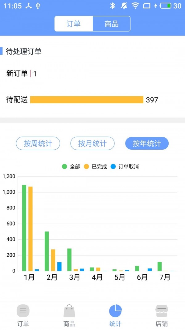社区人快递软件