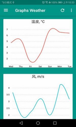 好天气美照片软件