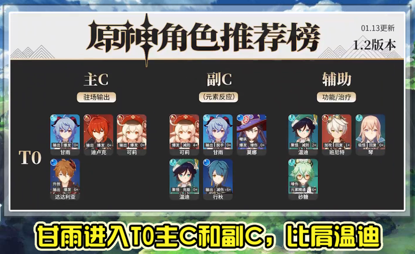 原神须弥版本有哪些阵容值得玩 原