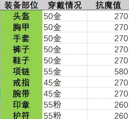 晶核抗魔值怎么提升3