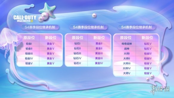 使命召唤手游S4排位段位怎么继承 使命召唤手游s4排位继承规则详解