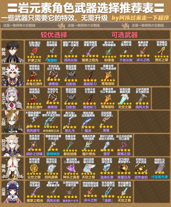 原神4.1岩角色选什么武器好 原神4.1岩角色武器选择推荐