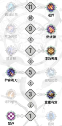 铃兰之剑米格尔技能怎么加点游戏攻
