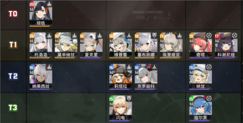少女前线2追放最强角色有谁游戏攻