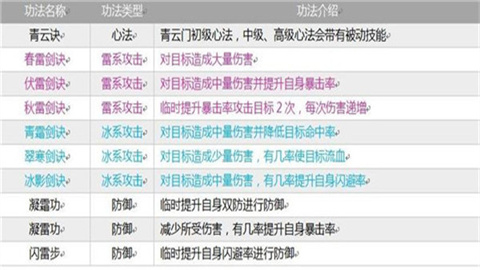 掌上修仙官方版 第1张图