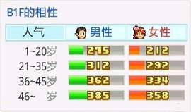 时尚洋品店物语内置菜单版